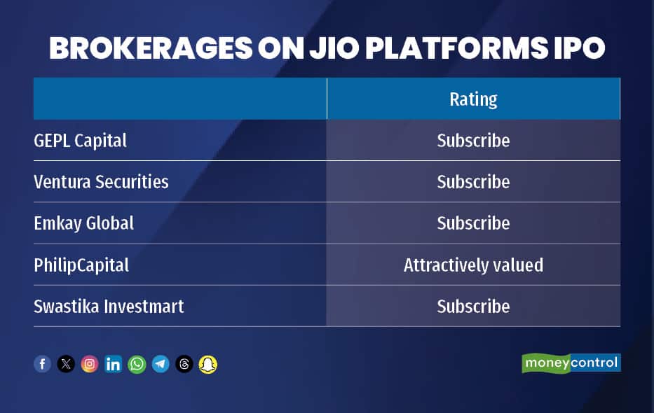 Brokerages on Jio Platforms IPO
