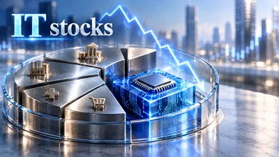 Representative Image: Mutual funds' IT exposure drops sharply