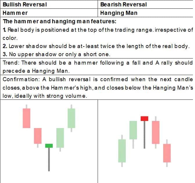 How to interpret candlestick patterns