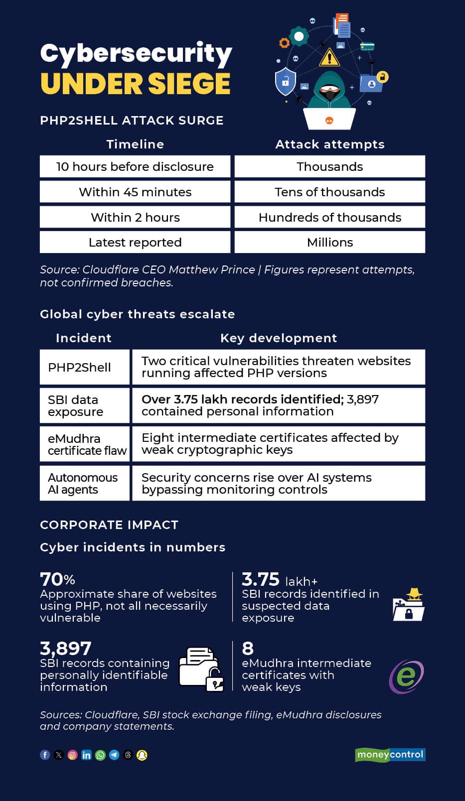 Inside the AI-driven cyber meltdown plunging global tech into chaos