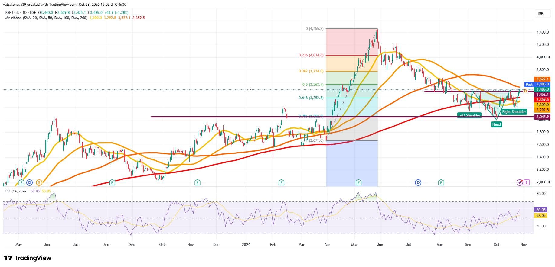 Trade Spotlight: How should you trade Lenskart Solutions, Tata Consumer ...
